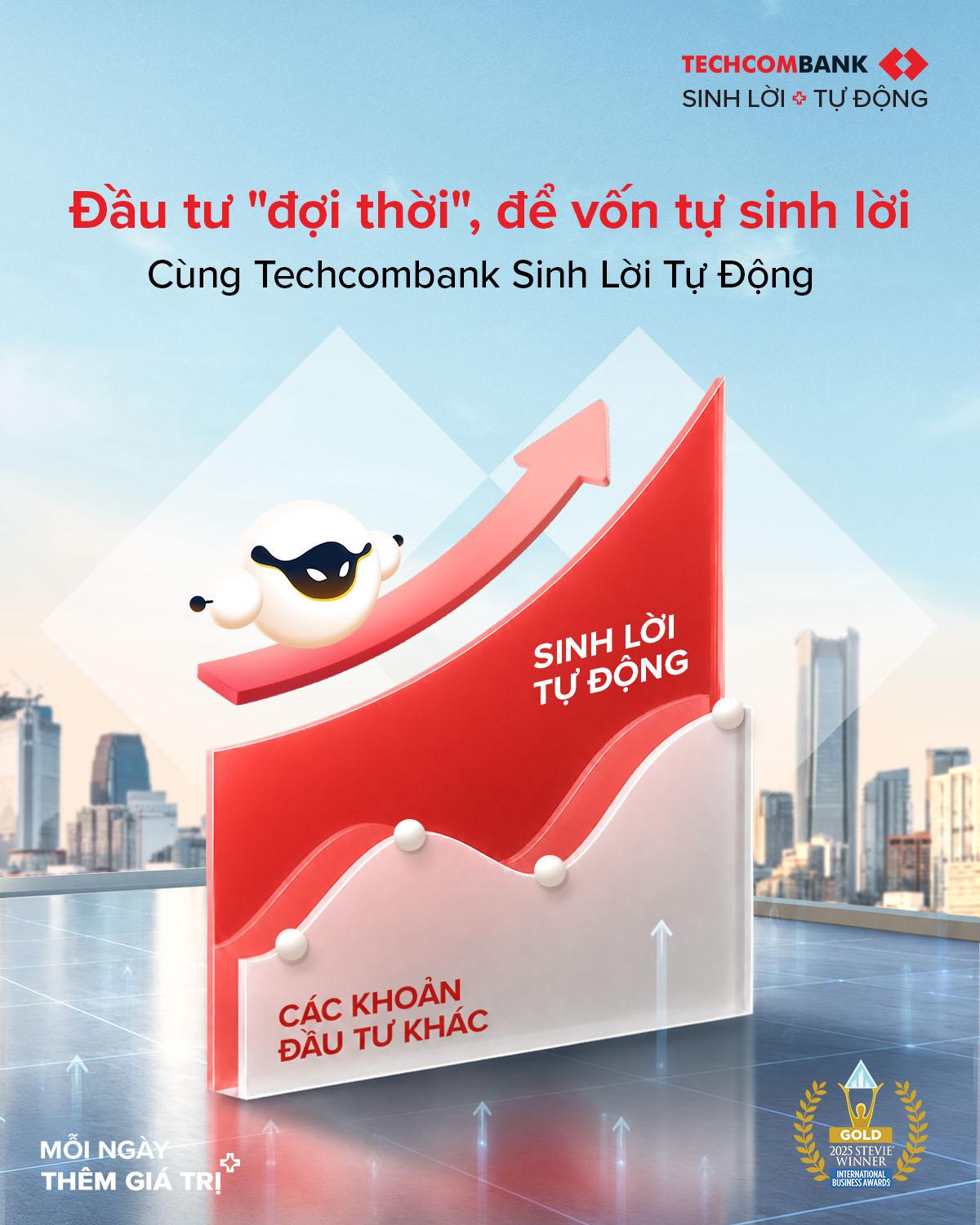 Techcombank - User acquisition campaign for the mobile app