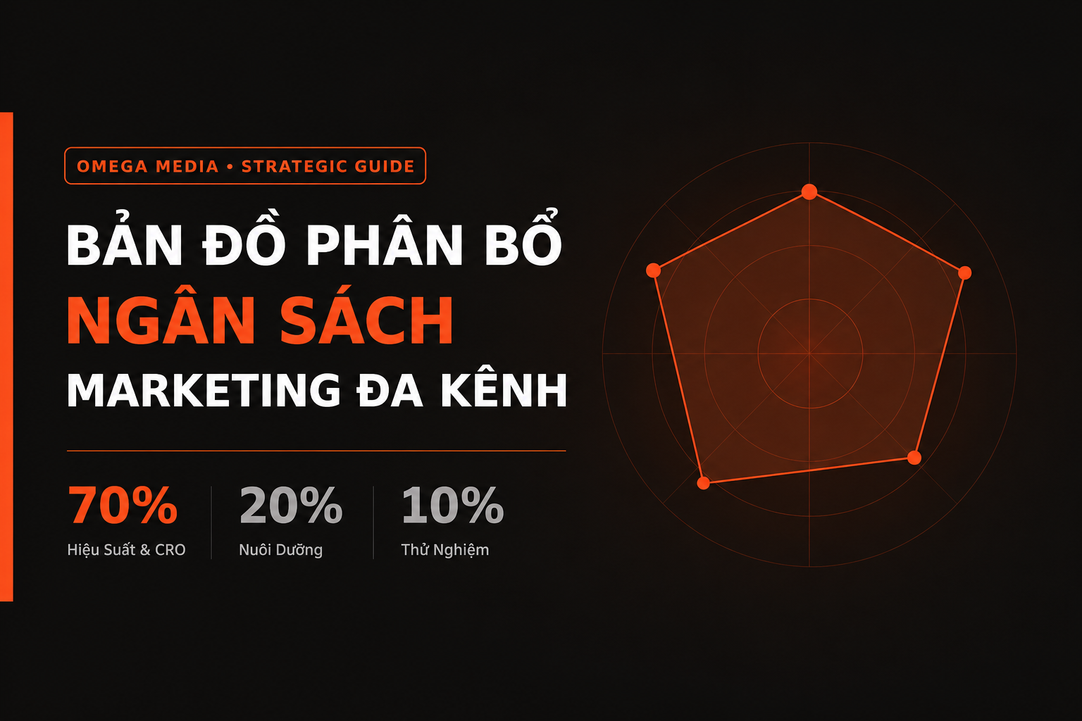 Multi-Channel Marketing Budget Allocation: How to Maximize Performance When Budgets Are Tight